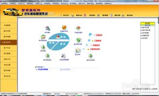 汽车软件收益提升多少
