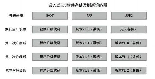 汽车诊断分为多少层级